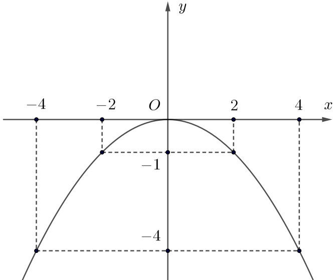 A diagram of a function

Description automatically generated