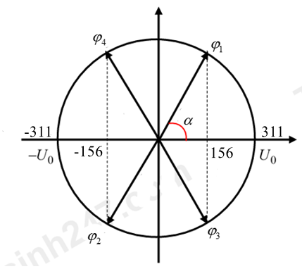A circle with a red line
AI-generated content may be incorrect.