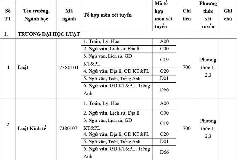 Dai hoc Luat - Dai hoc Hue nam 2025 cong bo thong tin tuyen sinh