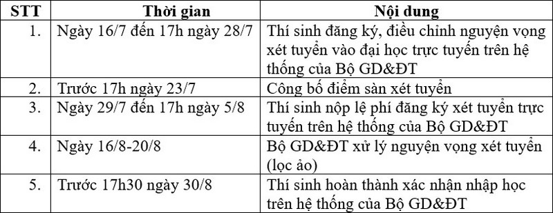 Dai hoc Luat - Dai hoc Hue nam 2025 cong bo thong tin tuyen sinh