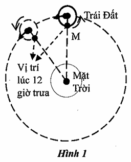 A diagram of a circle with circles and lines

AI-generated content may be incorrect.