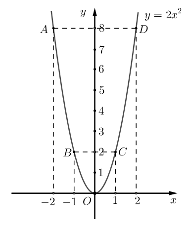 A graph of a function
Description automatically generated with low confidence