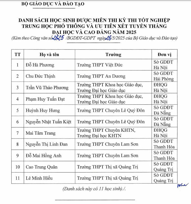Bo GD cong bo them 11 thi sinh mien thi tot nghiep THPT va tuyen thang DH 2025