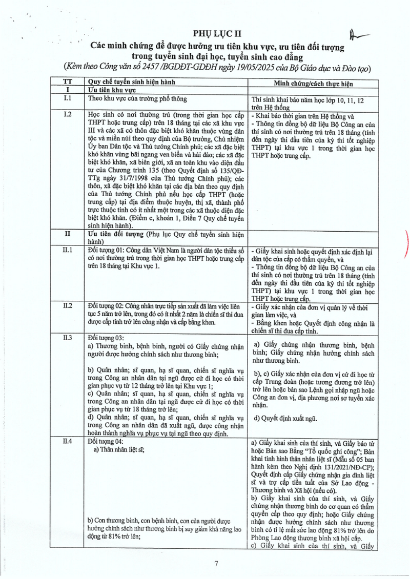 Dai hoc Kinh te Quoc dan cong 0,75 diem cho tat ca thi sinh co IELTS