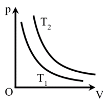 A diagram of a function
AI-generated content may be incorrect.