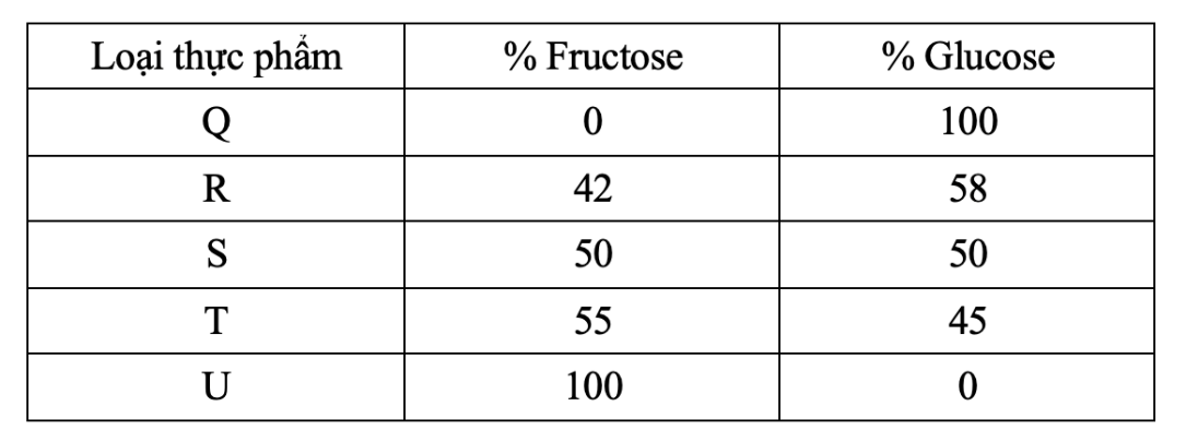 A table with numbers and text

AI-generated content may be incorrect.