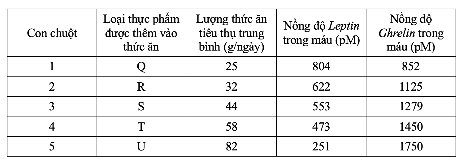 A table with numbers and text

AI-generated content may be incorrect.