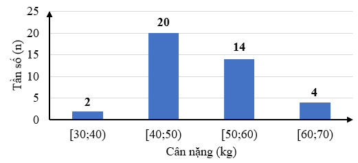 A graph with numbers and a bar
AI-generated content may be incorrect.
