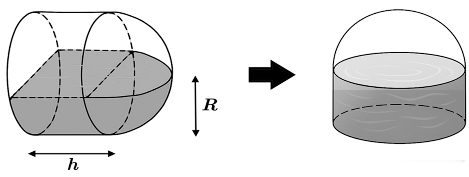 A diagram of a sphere with a circle and a black arrow
AI-generated content may be incorrect.
