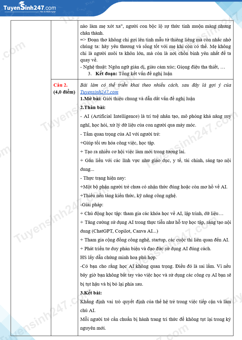 Dap an de thi vao lop 10 mon Van - Son La 2025