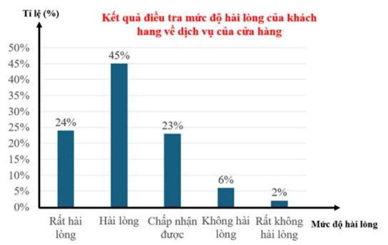A graph with blue and black bars
AI-generated content may be incorrect.