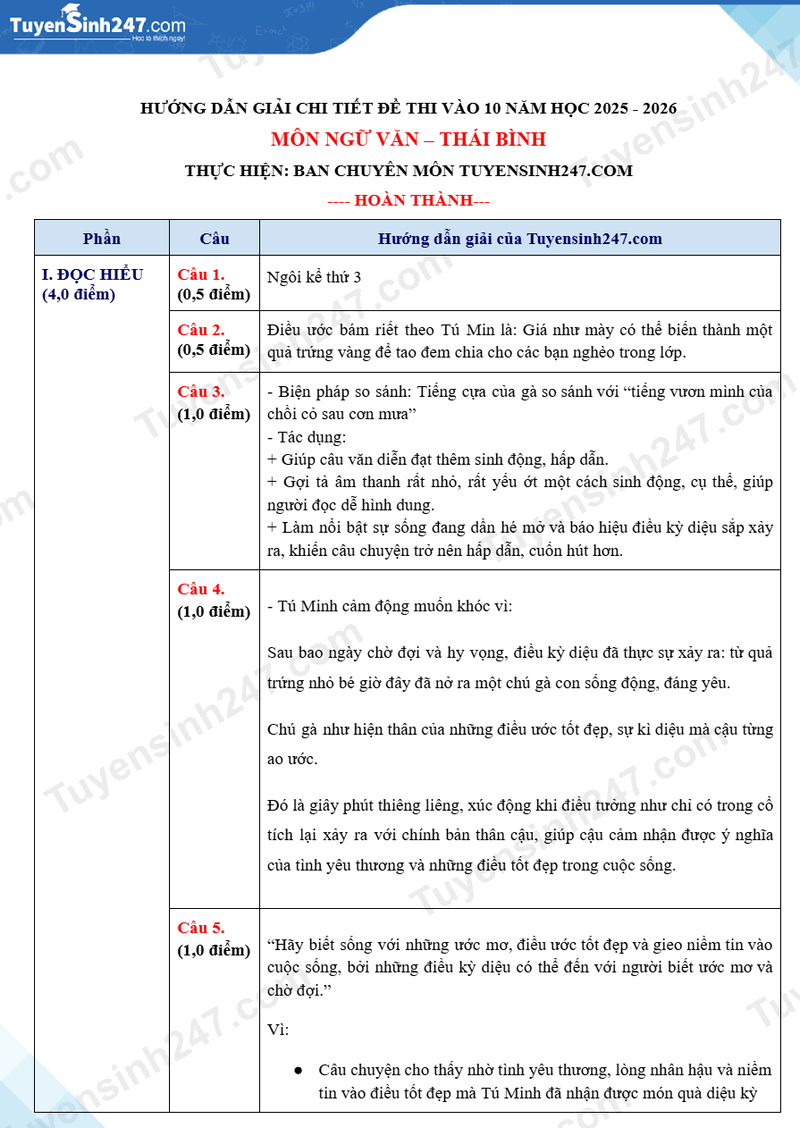 Dap an de thi mon Van vao lop 10 - Thai Binh 2025