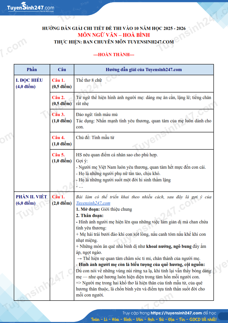 Dap an de thi vao lop 10 mon Van 2025 - Hoa Binh