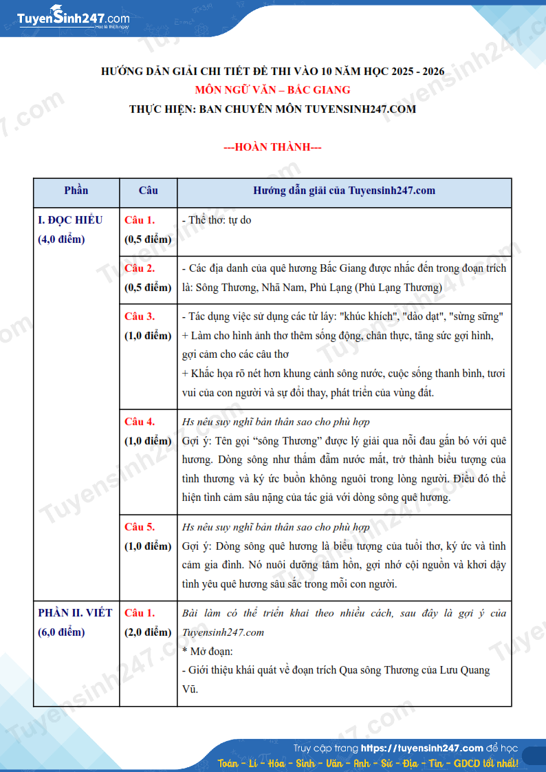 Dap an de thi vao lop 10 mon Van 2025 - Bac Giang