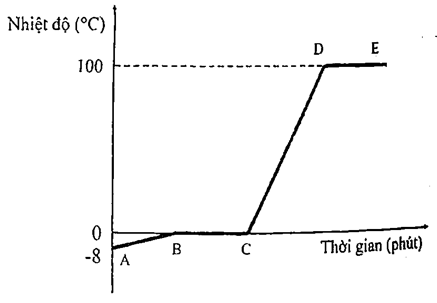 A graph of a function
AI-generated content may be incorrect.
