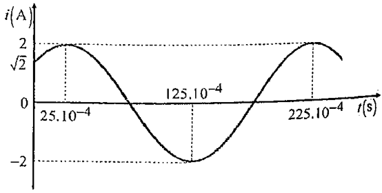 A graph of a function
AI-generated content may be incorrect.