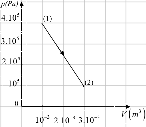 A graph of a function
AI-generated content may be incorrect.