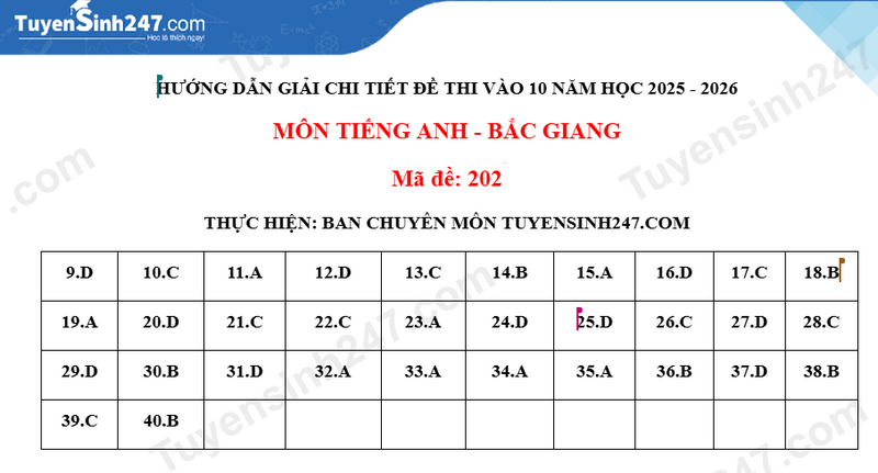 Dap an de thi vao lop 10 mon Anh 2025 - Bac Giang