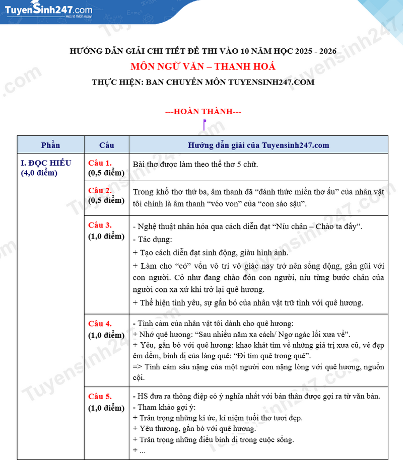 Dap an de thi vao lop 10 mon Van 2025 - Thanh Hoa