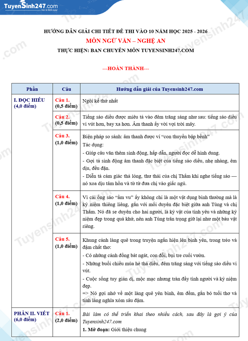 Dap an de thi vao lop 10 mon Van 2025 - Nghe An