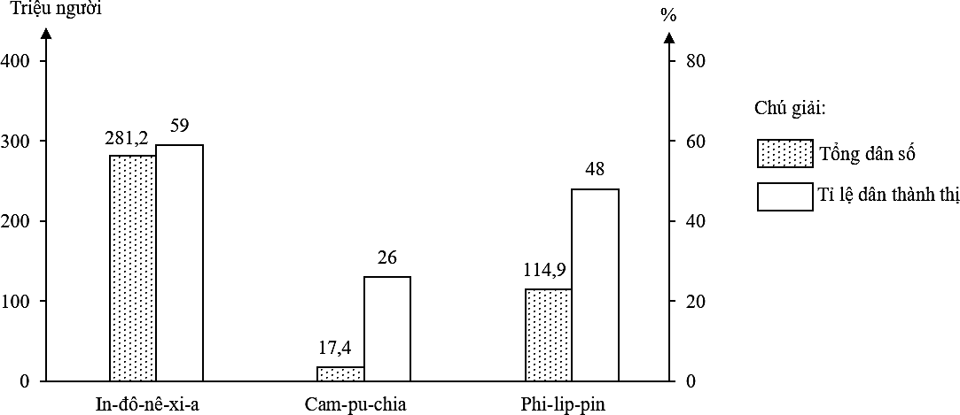 A graph of a bar graph  AI-generated content may be incorrect.
