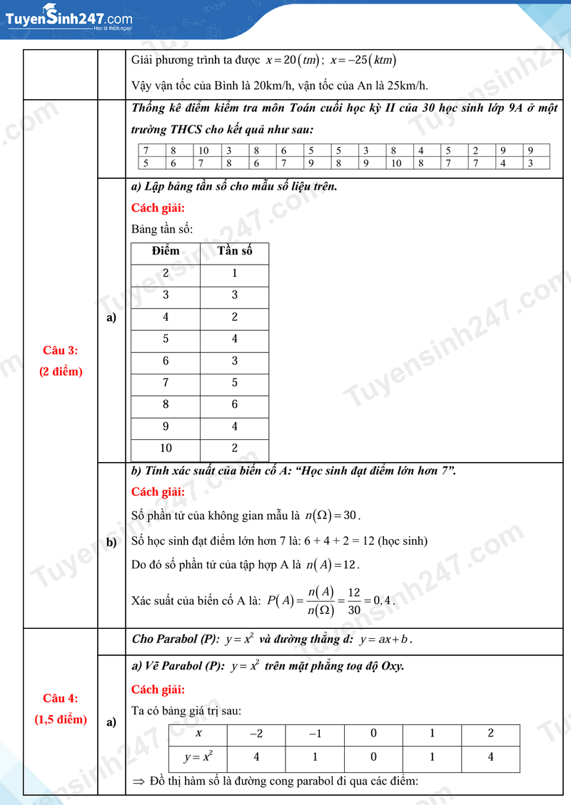 Dap an de thi vao lop 10 mon Toan 2025 - Bac Kan