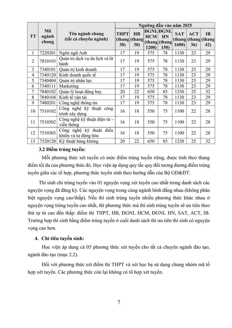 Thong tin tuyen sinh Hoc vien Hang khong Viet Nam nam 2025