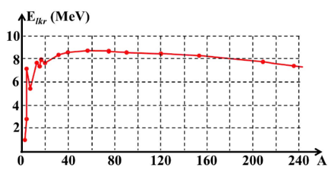 A graph with a red line
AI-generated content may be incorrect.