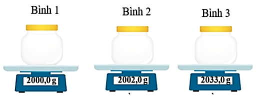 A jar on a scale
AI-generated content may be incorrect.