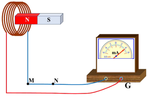 A diagram of a magnet with a magnet and a measuring device
AI-generated content may be incorrect.