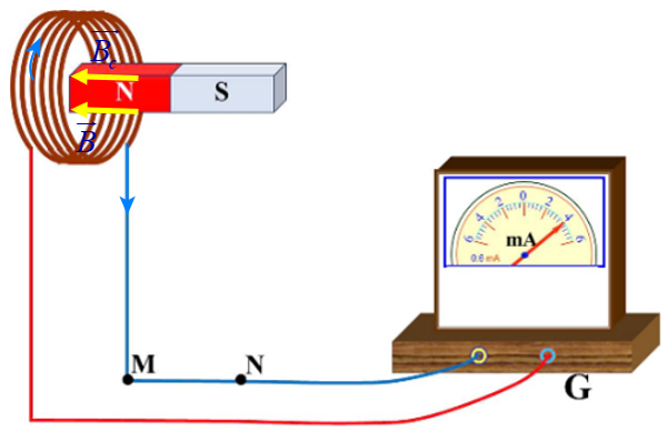 A diagram of a magnet with a measuring device
AI-generated content may be incorrect.