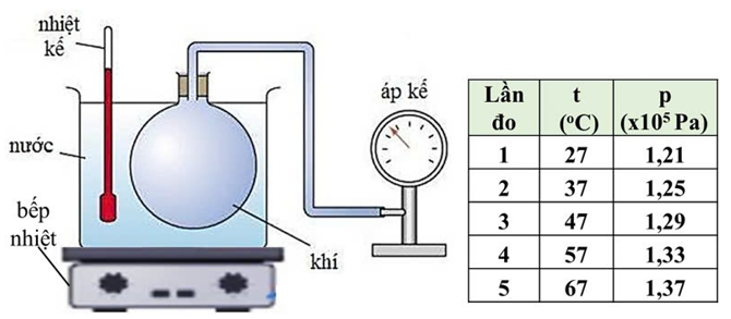 A diagram of a chemical experiment

AI-generated content may be incorrect.