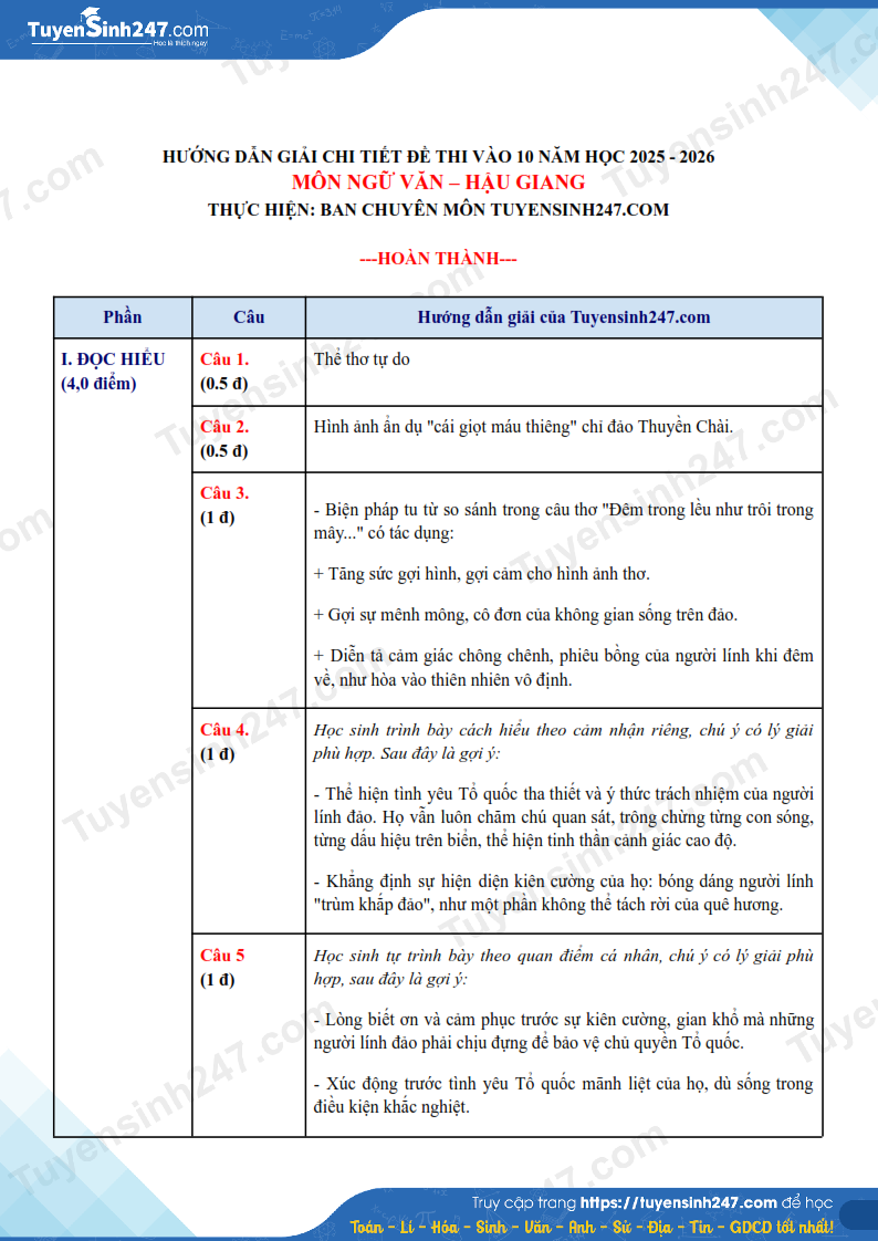 Dap an de thi vao lop 10 Hau Giang 2025 - mon Van