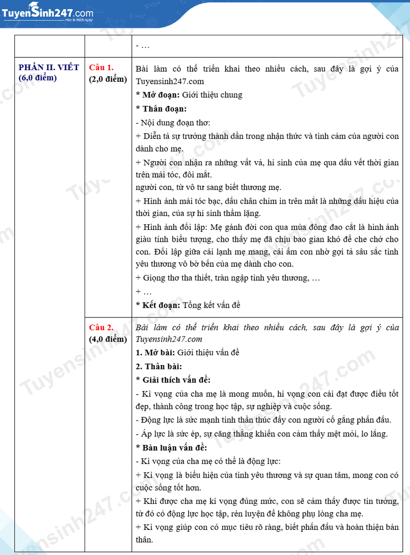 Dap an de thi vao lop 10 mon Van 2025 - Ha Giang