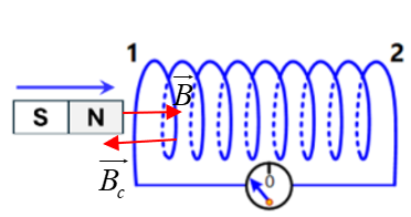 A diagram of a coil with arrows and a sign
AI-generated content may be incorrect.