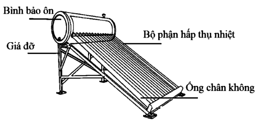 A solar panel with text

AI-generated content may be incorrect.