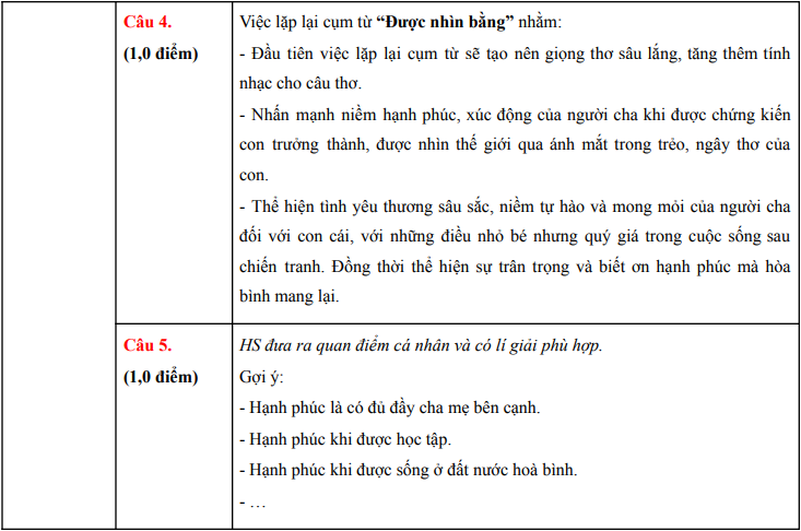 Dap an de thi vao lop 10 mon Van - Ha Noi 2025