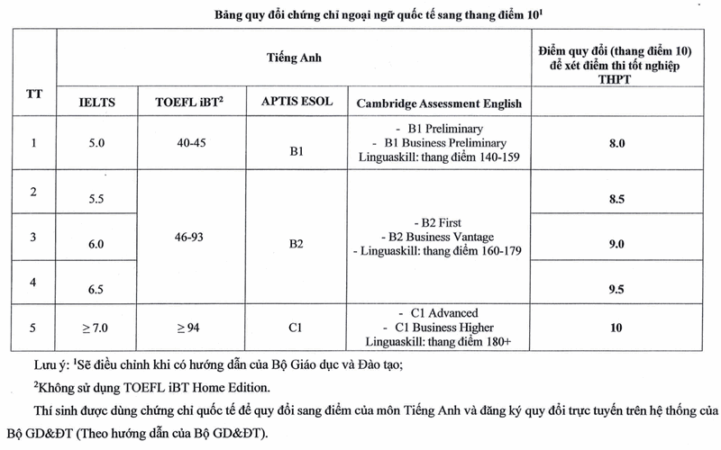 Thong tin tuyen sinh Hoc vien Quan ly giao duc 2025