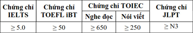 Dai hoc Cong nghe thong tin - DHQGHCM cong bo thong tin tuyen sinh 2025