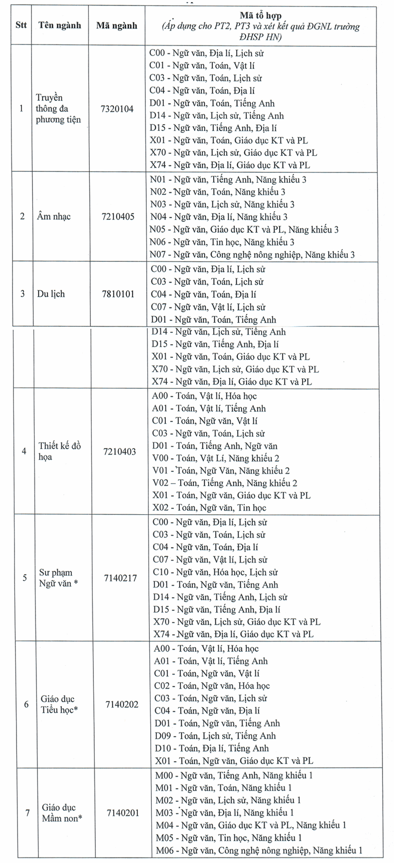 Thong tin tuyen sinh Dai hoc Thu Dau Mot nam 2025