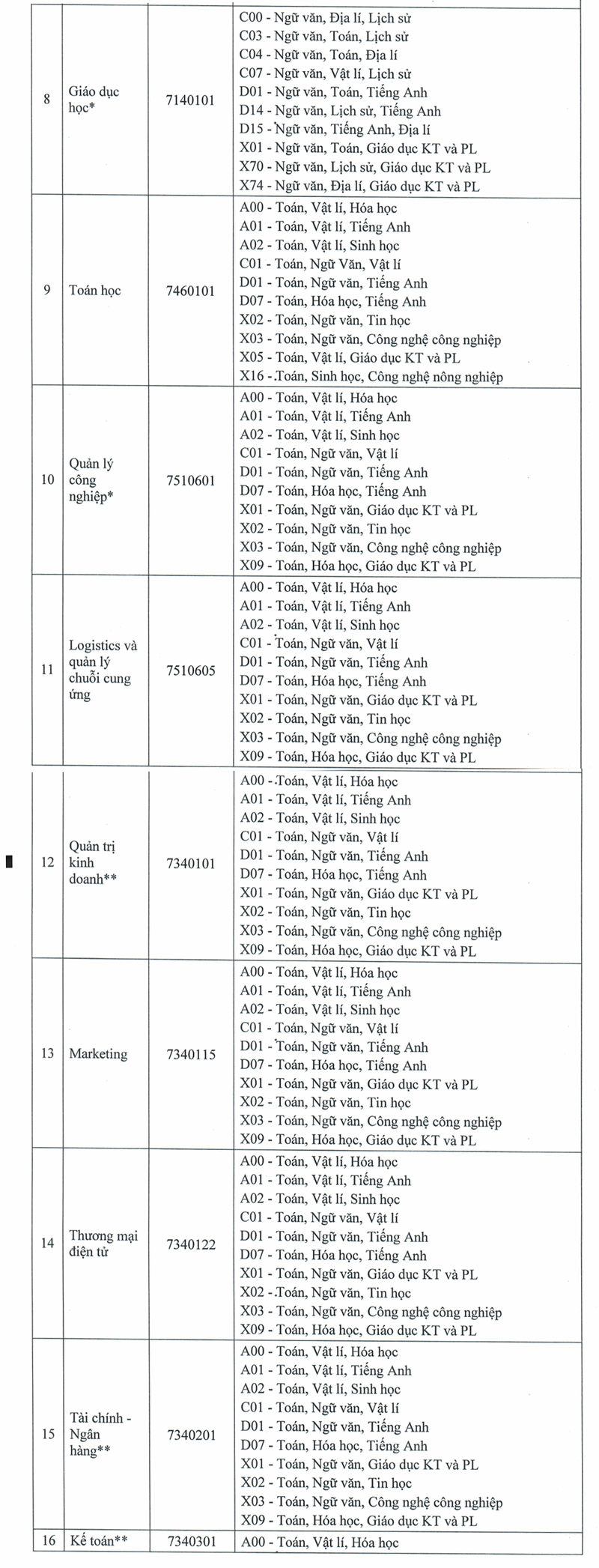Thong tin tuyen sinh Dai hoc Thu Dau Mot nam 2025