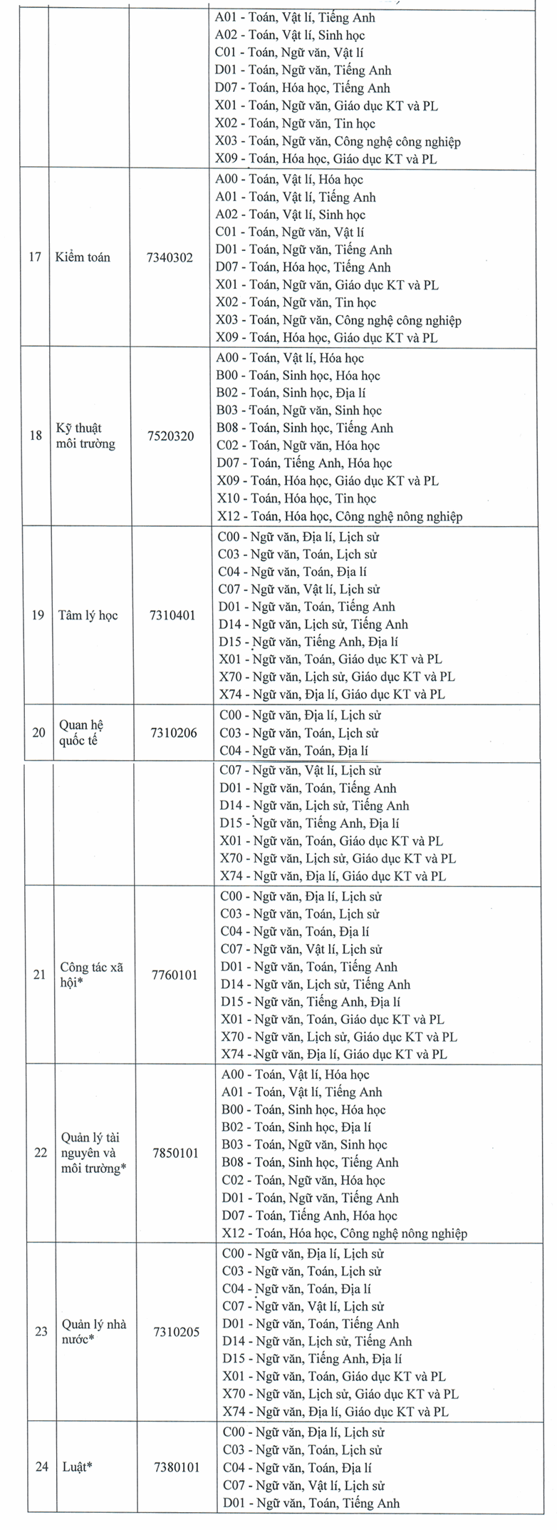 Thong tin tuyen sinh Dai hoc Thu Dau Mot nam 2025