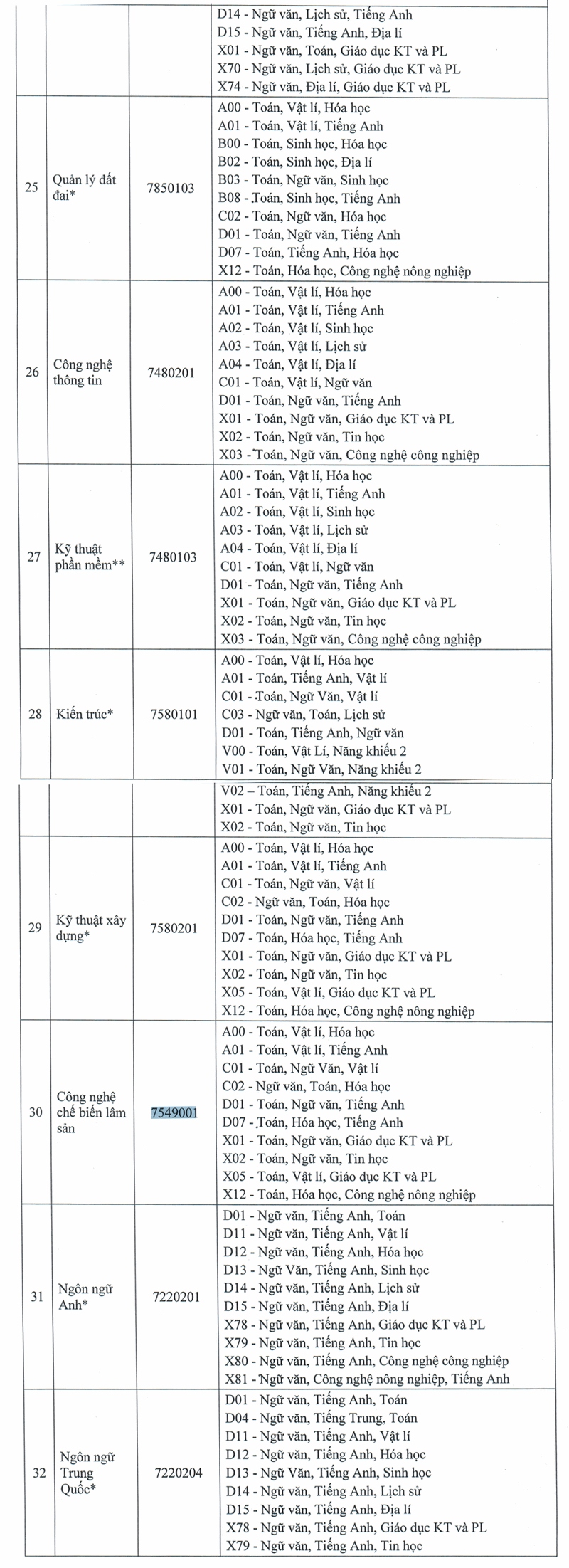 Thong tin tuyen sinh Dai hoc Thu Dau Mot nam 2025