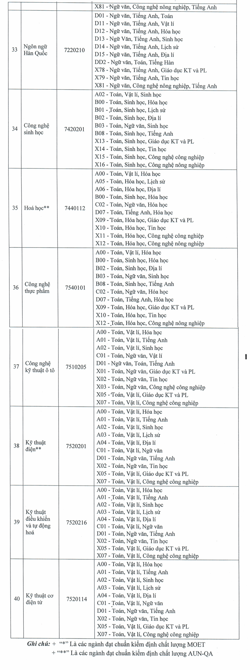 Thong tin tuyen sinh Dai hoc Thu Dau Mot nam 2025