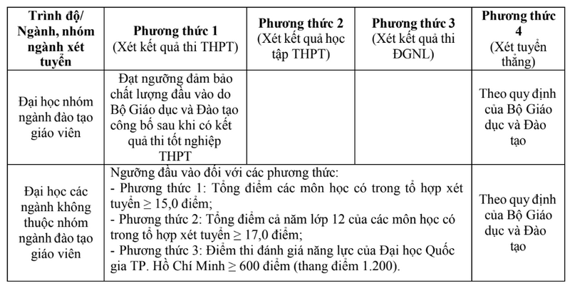Thong tin tuyen sinh Dai hoc Phu Yen nam 2025