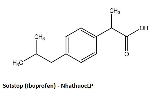Tính chất dược lý và Hình thức hoạt động của Ibuprofen - Ung Thư Phổi