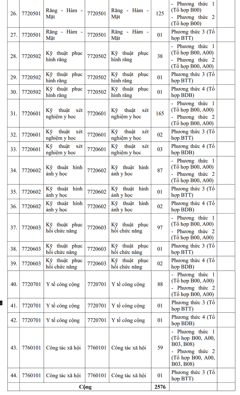 Dai hoc Y Duoc TPHCM nam 2025 cong bo thong tin tuyen sinh