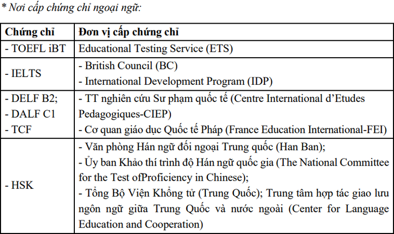 Truong Dai hoc Y Ha Noi cong bo thong tin tuyen sinh nam 2025