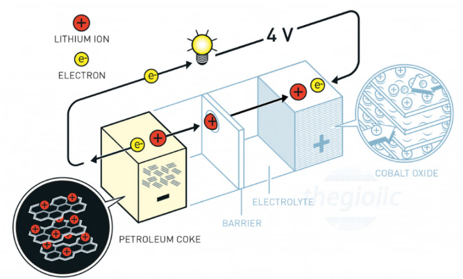 A diagram of a battery

AI-generated content may be incorrect.