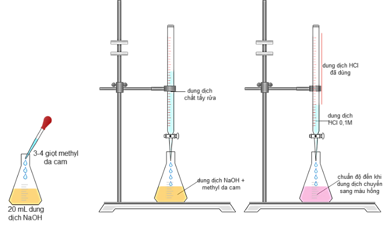 Ảnh có chứa tác phẩm nghệ thuật

Mô tả được tạo tự động với mức tin cậy thấp